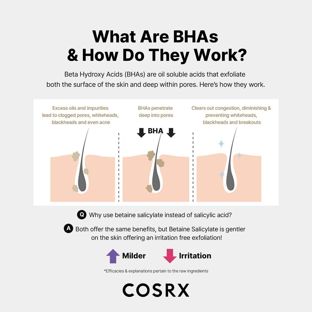 Diagram explaining how oil-soluble BHA penetrates deep into pores to clear excess oil and impurities