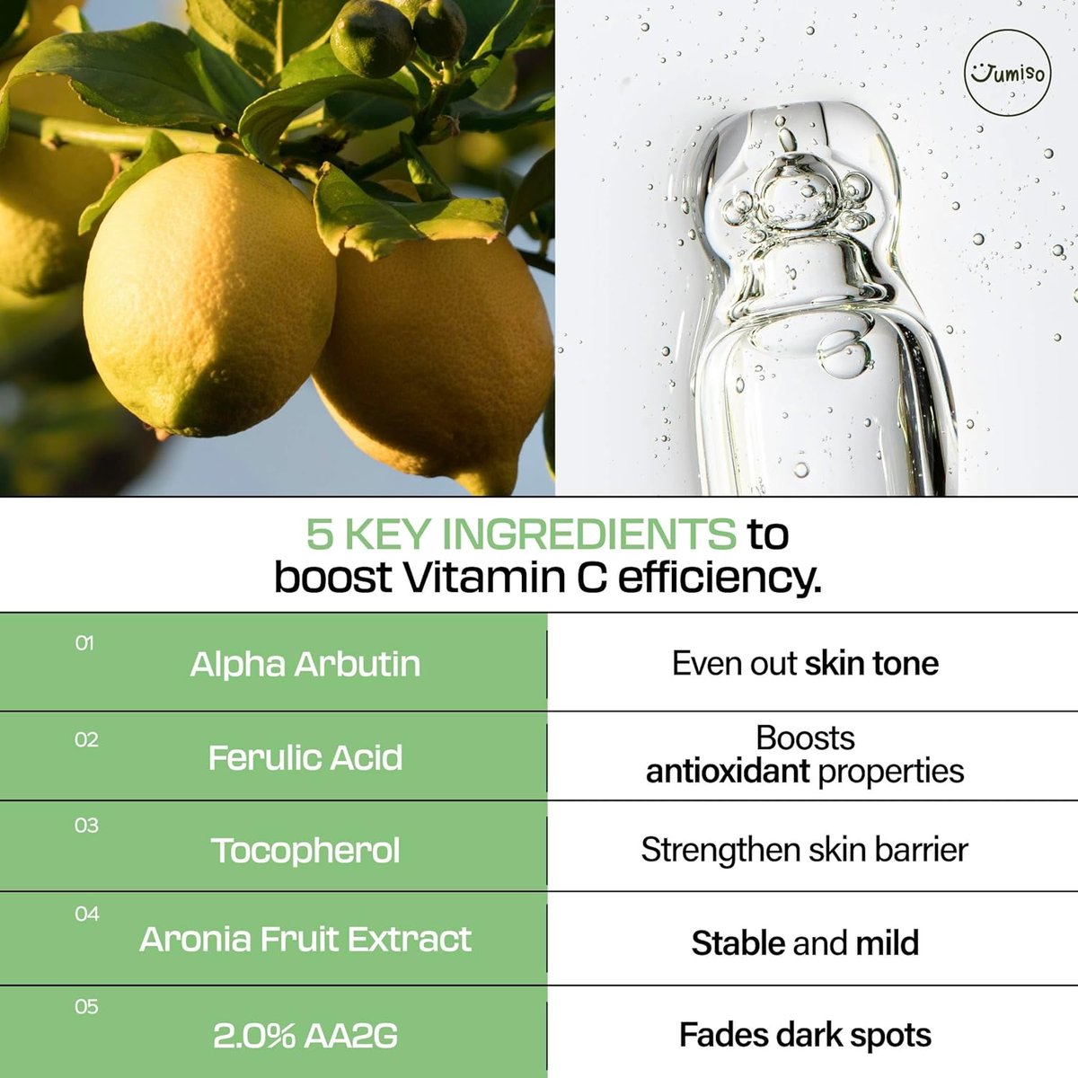 Diagram showing five key ingredients including Alpha Arbutin, Ferulic Acid, Tocopherol, and 2.0% AA2G