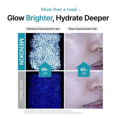 Human application test results comparing MENOKIN bubble mask moisture and glow improvement rates against other masks.